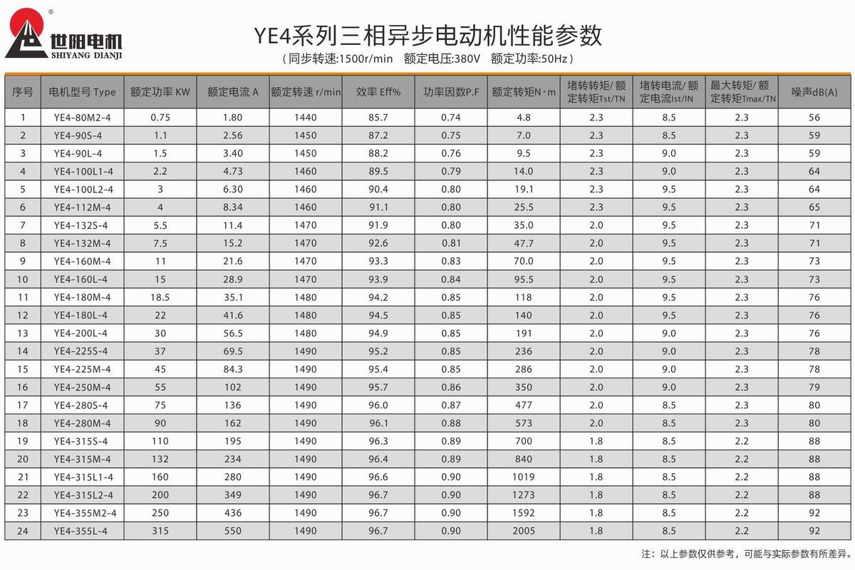 超高效率三相異步電動機  YE4系列 03