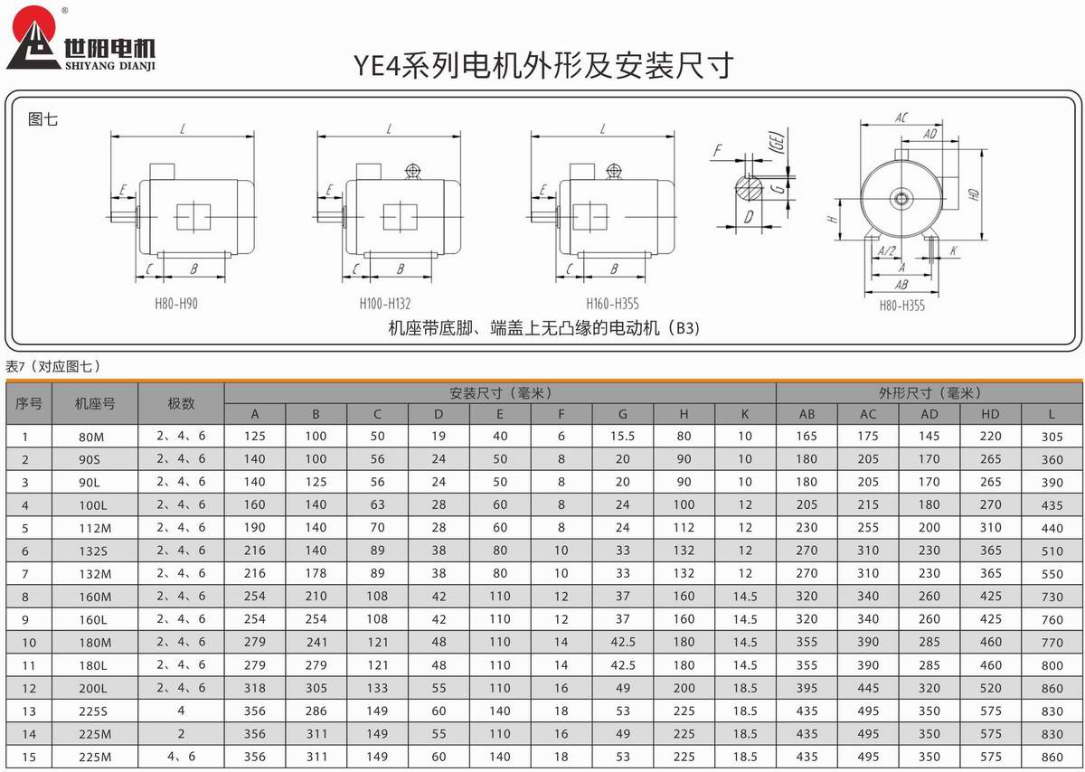 超高效率三相異步電動機  YE4系列 05