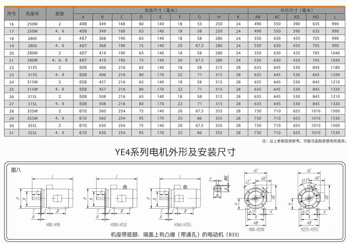 超高效率三相異步電動機  YE4系列 06