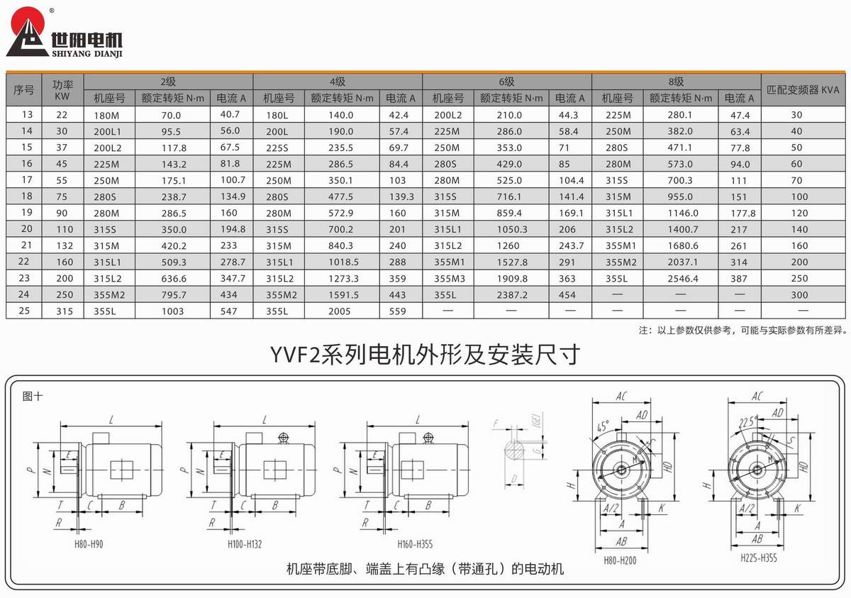 變頻調(diào)速三相異步電動機(jī)  YVF2系列 03