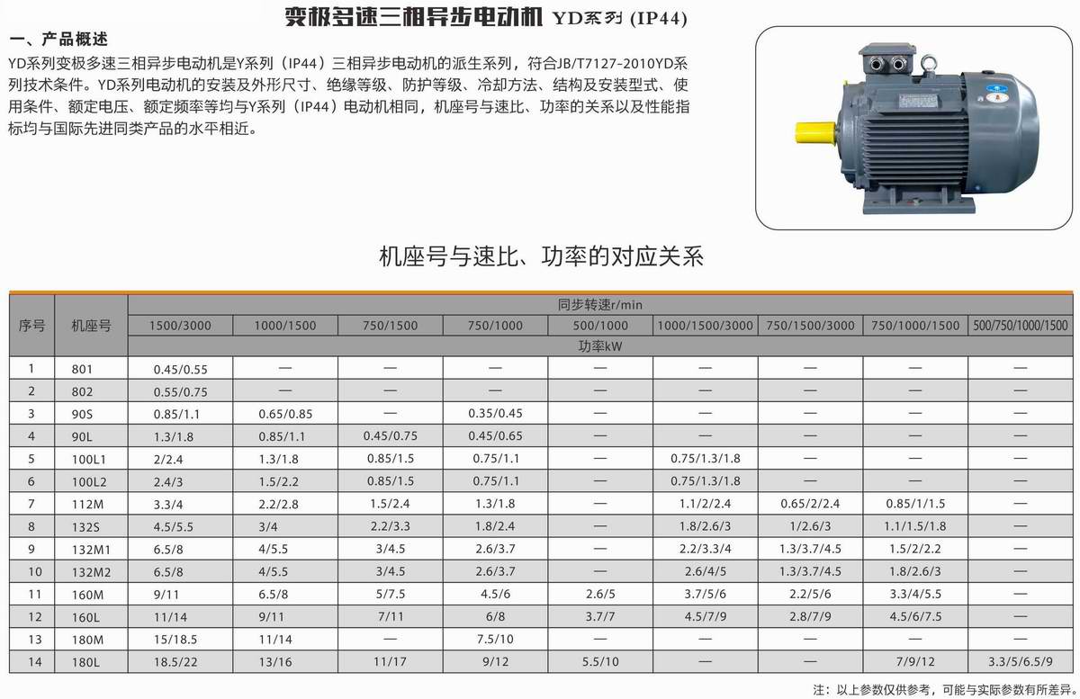 變極多速三相異步電動(dòng)機(jī)  YD系列  01